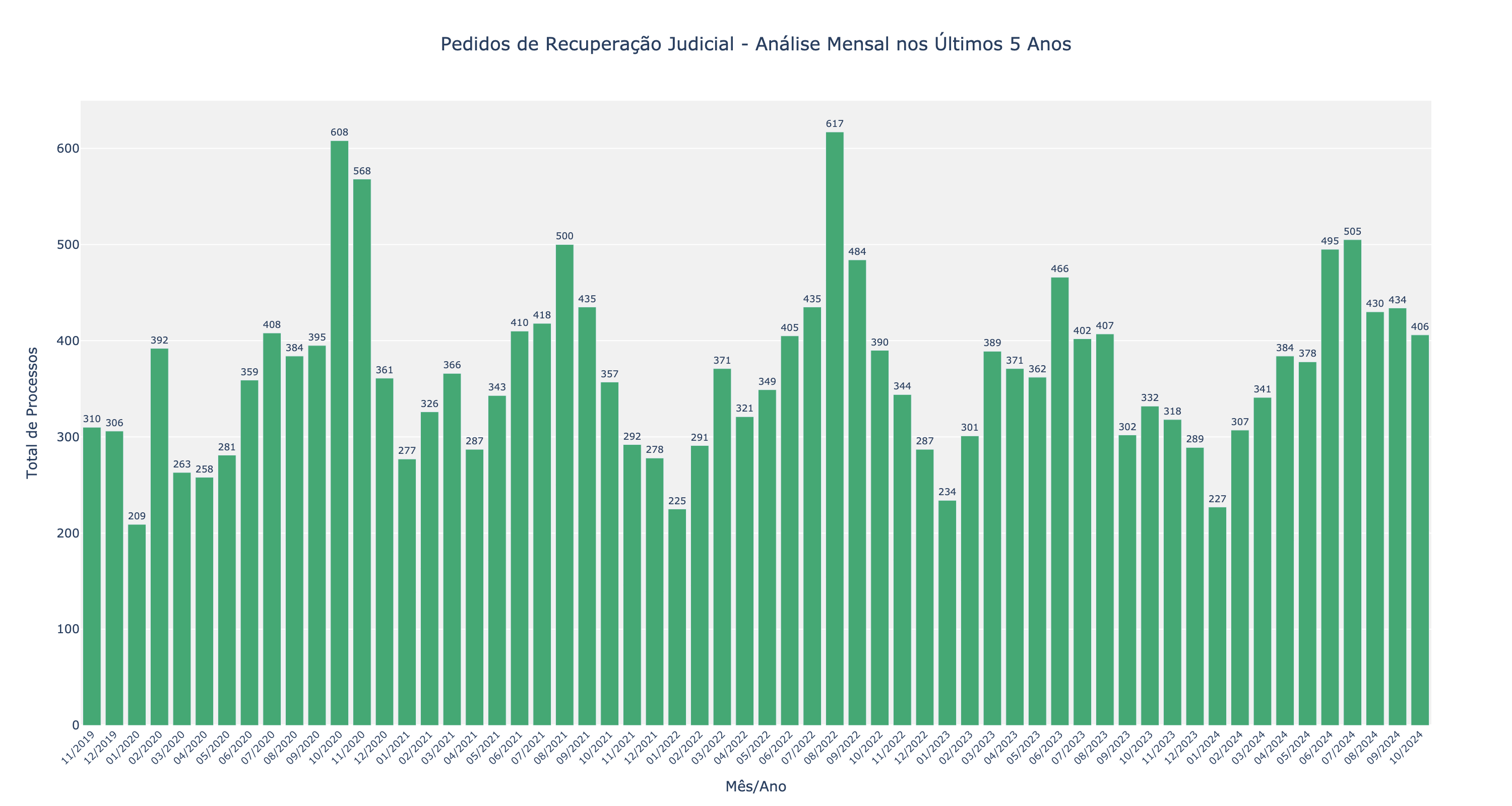 graficorecuperacaojudicial